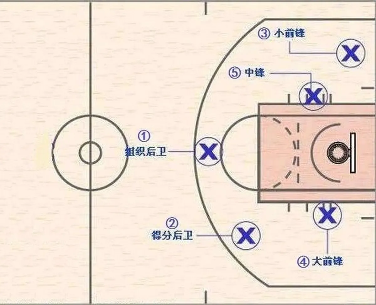 为什么篮球技术训练对球员发展如此重要_1